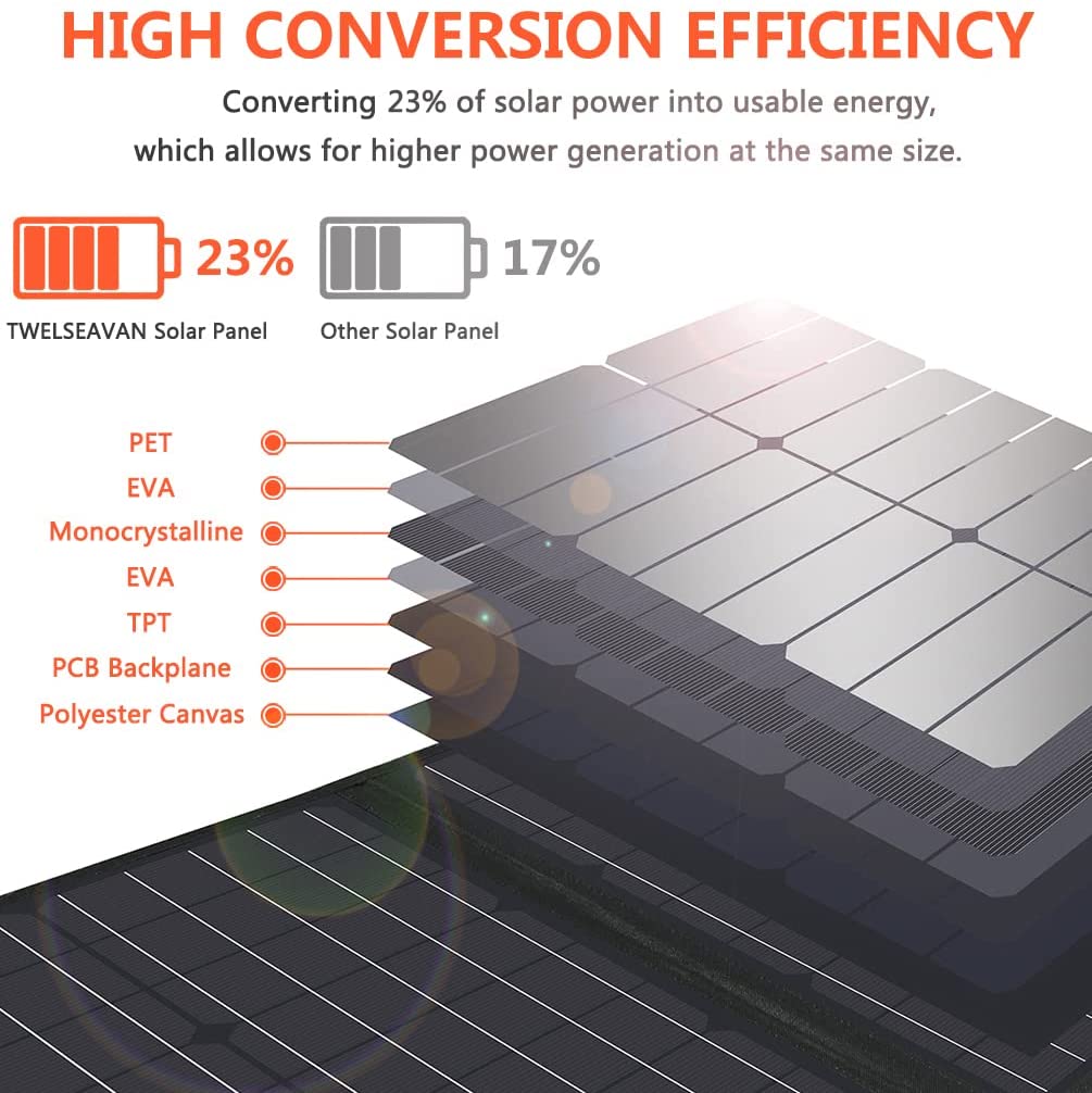 TWELSEAVAN Portable Solar Panel for Power Station